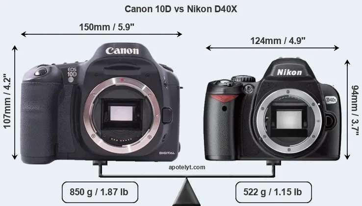 Size Canon 10D vs Nikon D40X