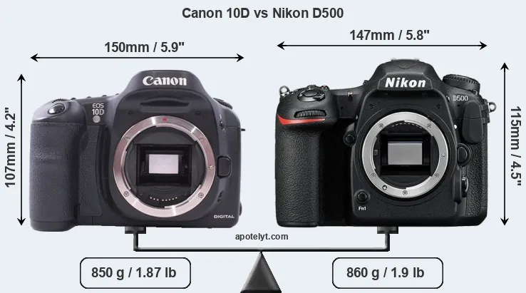 Size Canon 10D vs Nikon D500