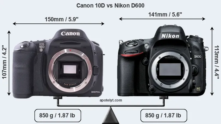 Size Canon 10D vs Nikon D600