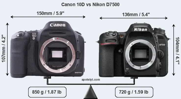 Size Canon 10D vs Nikon D7500