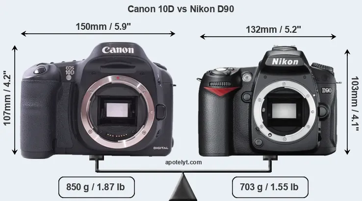 Size Canon 10D vs Nikon D90
