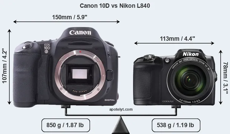 Size Canon 10D vs Nikon L840