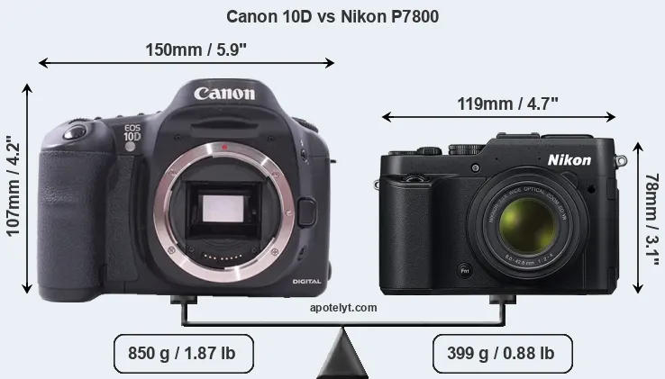 Size Canon 10D vs Nikon P7800