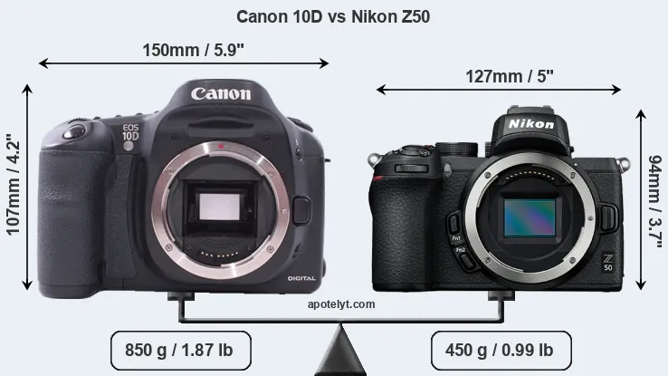 Size Canon 10D vs Nikon Z50