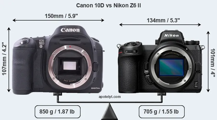 Size Canon 10D vs Nikon Z6 II