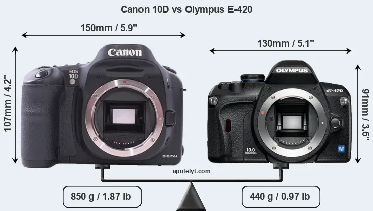 Size Canon 10D vs Olympus E-420