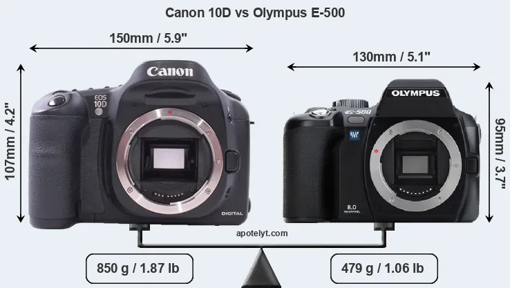 Size Canon 10D vs Olympus E-500