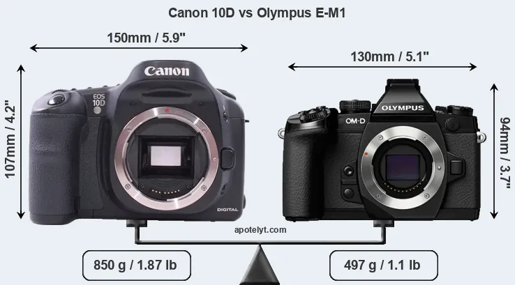 Size Canon 10D vs Olympus E-M1