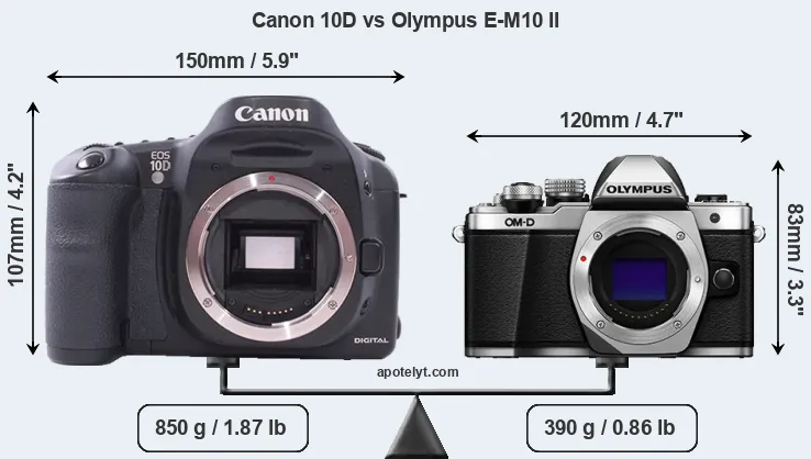 Size Canon 10D vs Olympus E-M10 II