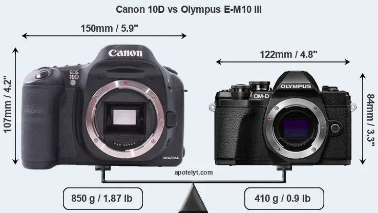 Size Canon 10D vs Olympus E-M10 III