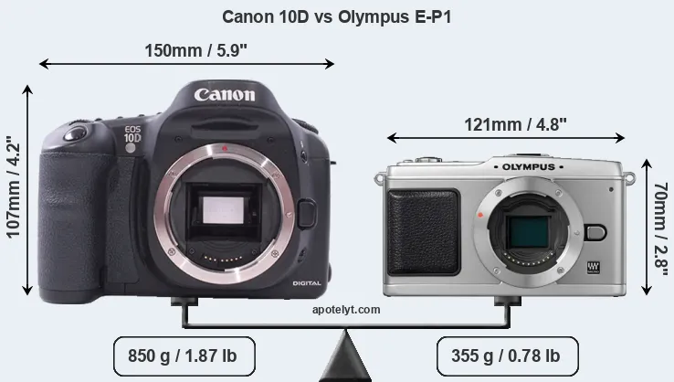 Size Canon 10D vs Olympus E-P1