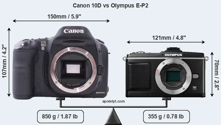 Size Canon 10D vs Olympus E-P2