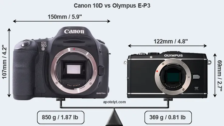 Size Canon 10D vs Olympus E-P3