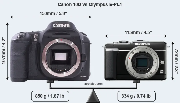 Size Canon 10D vs Olympus E-PL1