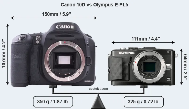 Size Canon 10D vs Olympus E-PL5
