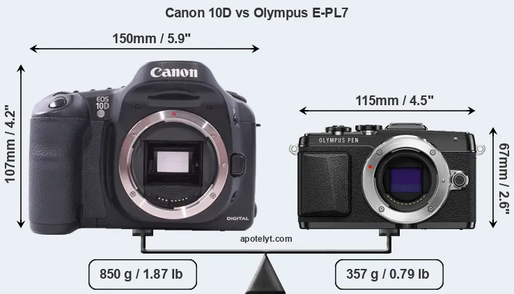 Size Canon 10D vs Olympus E-PL7