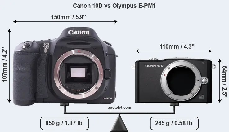 Size Canon 10D vs Olympus E-PM1