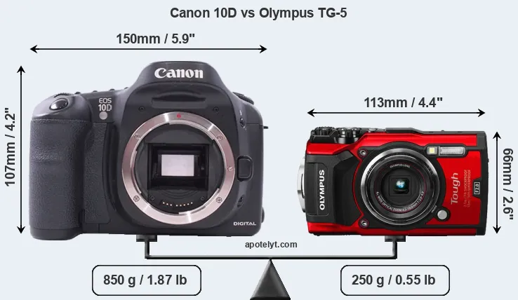 Size Canon 10D vs Olympus TG-5