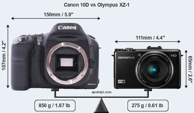 Size Canon 10D vs Olympus XZ-1