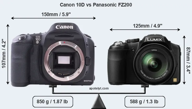 Size Canon 10D vs Panasonic FZ200