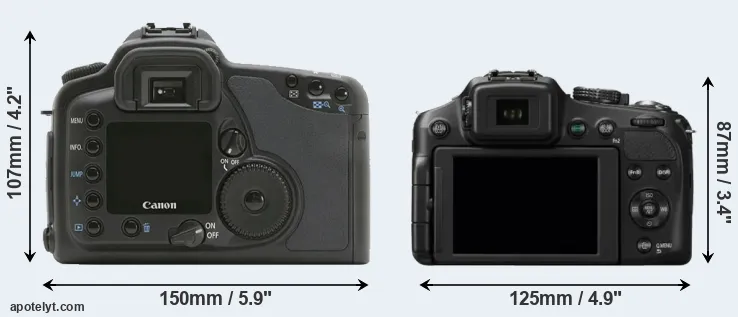 Comparison 10D or FZ200 rear