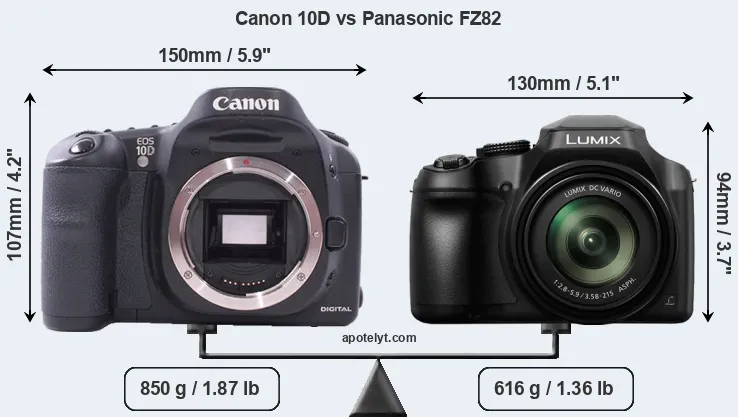 Size Canon 10D vs Panasonic FZ82