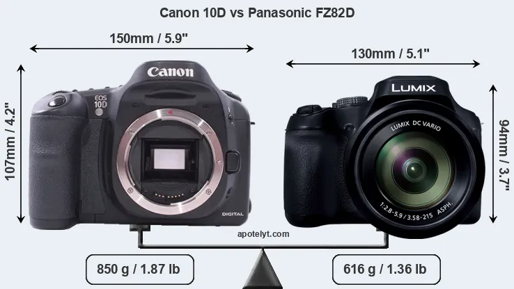 Size Canon 10D vs Panasonic FZ82D