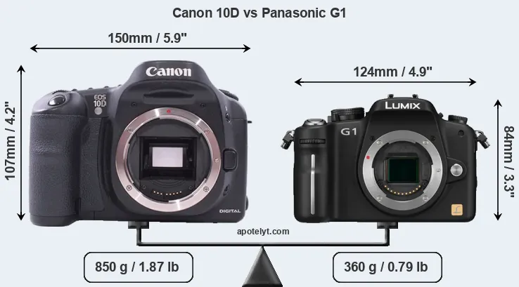 Size Canon 10D vs Panasonic G1