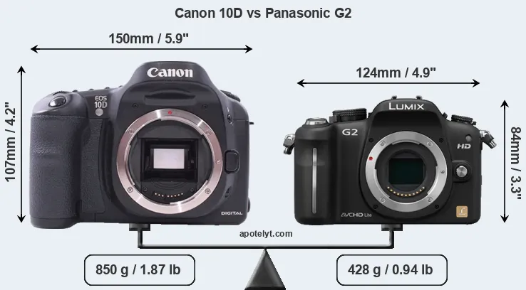Size Canon 10D vs Panasonic G2