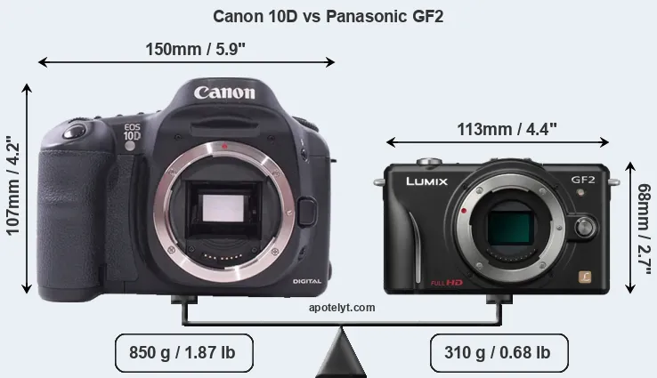Size Canon 10D vs Panasonic GF2