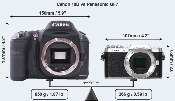 Size Canon 10D vs Panasonic GF7
