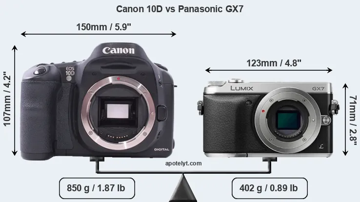 Size Canon 10D vs Panasonic GX7