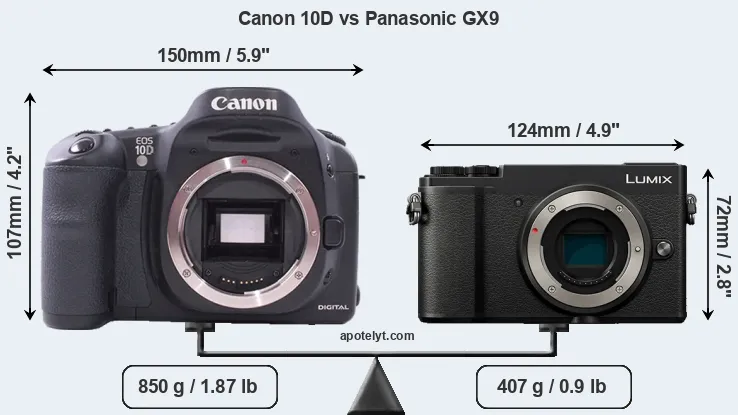 Size Canon 10D vs Panasonic GX9