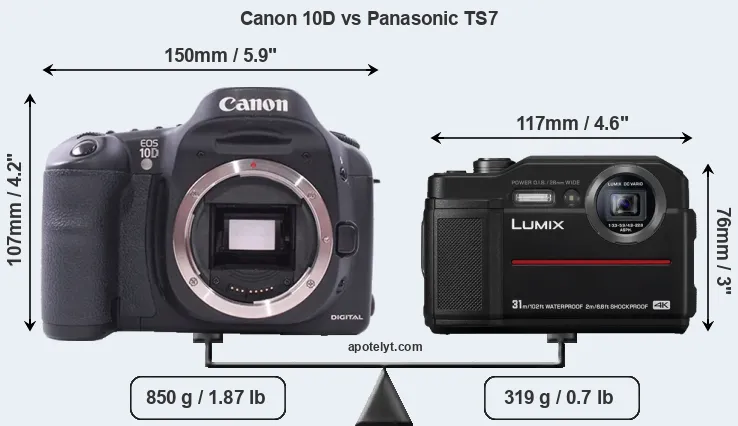 Size Canon 10D vs Panasonic TS7
