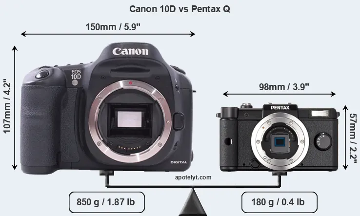 Size Canon 10D vs Pentax Q