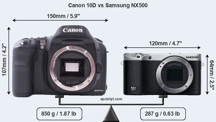 Size Canon 10D vs Samsung NX500