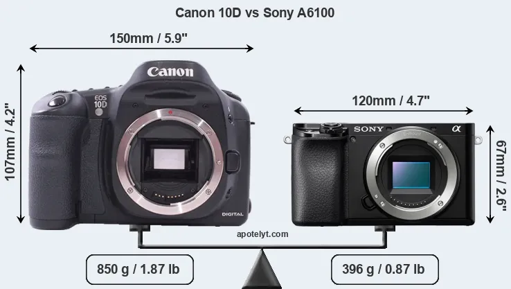Size Canon 10D vs Sony A6100