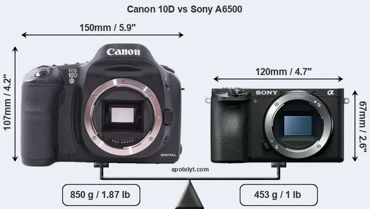 Size Canon 10D vs Sony A6500
