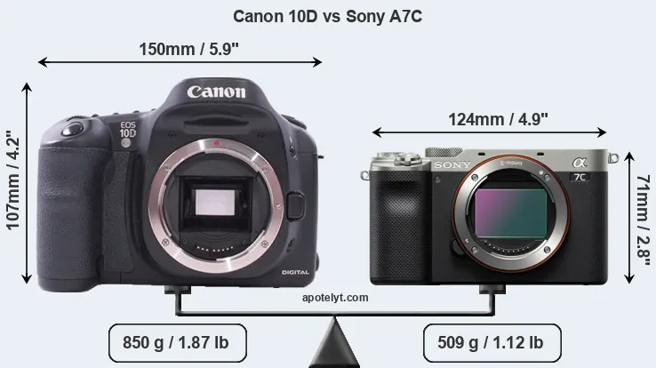 Size Canon 10D vs Sony A7C