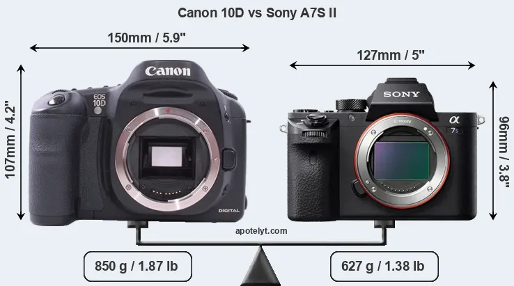 Size Canon 10D vs Sony A7S II