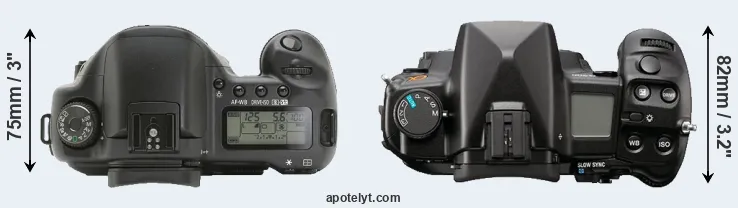 Compare 10D versus A900 top