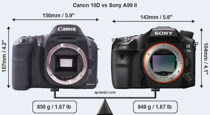Size Canon 10D vs Sony A99 II