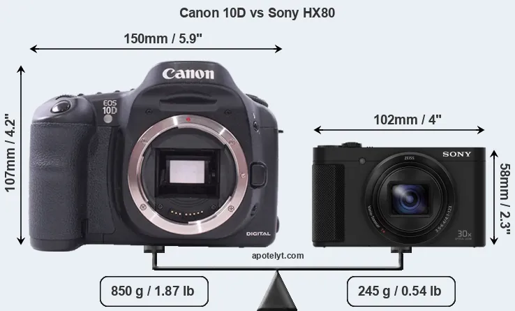 Size Canon 10D vs Sony HX80