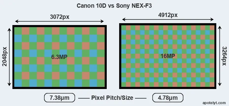 10D versus NEX-F3 MP