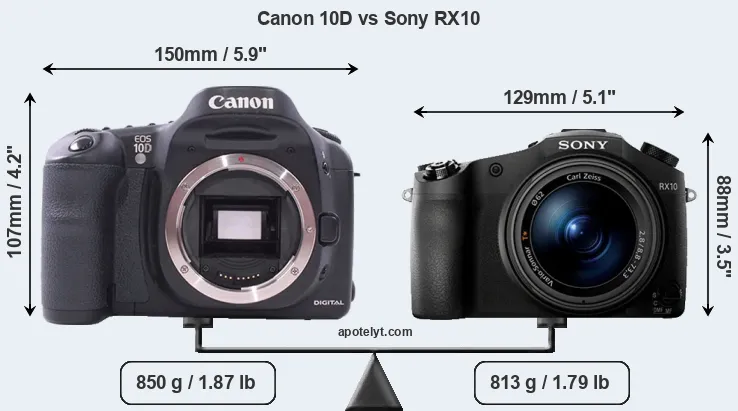 Size Canon 10D vs Sony RX10