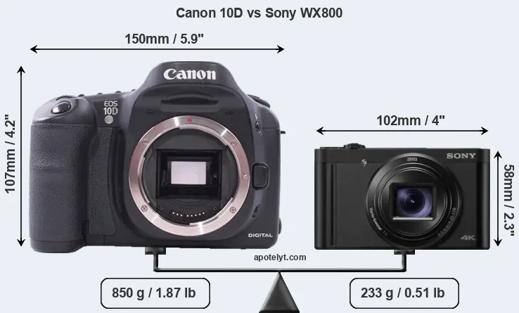 Size Canon 10D vs Sony WX800