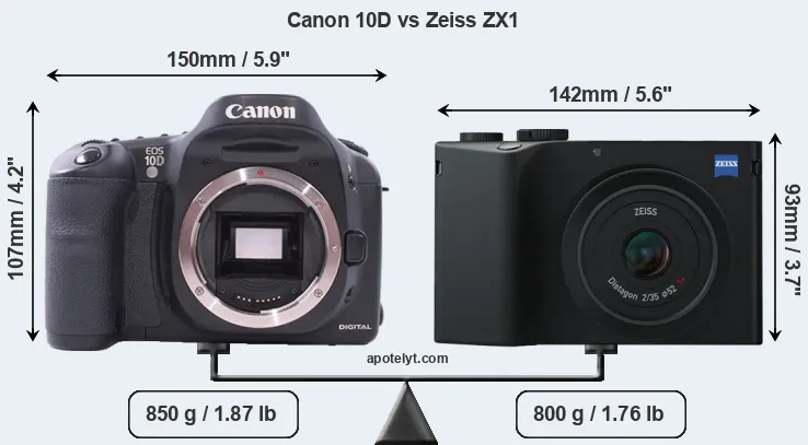 Size Canon 10D vs Zeiss ZX1