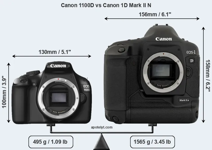 Size Canon 1100D vs Canon 1D Mark II N