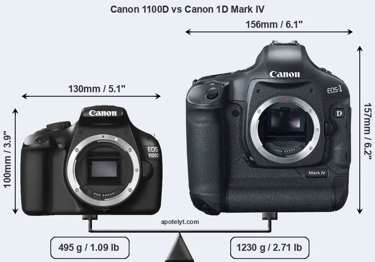 Size Canon 1100D vs Canon 1D Mark IV