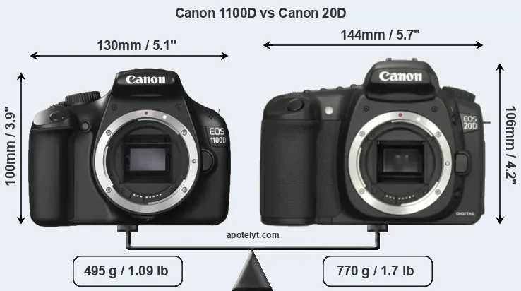 Size Canon 1100D vs Canon 20D